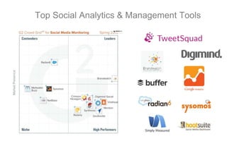 Top Social Analytics & Management Tools
 