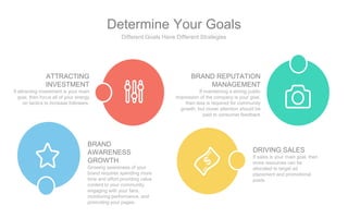 ATTRACTING
INVESTMENT
If attracting investment is your main
goal, then focus all of your energy
on tactics to increase followers.
BRAND REPUTATION
MANAGEMENT
If maintaining a strong public
impression of the company is your goal,
then less is required for community
growth, but closer attention should be
paid to consumer feedback
BRAND
AWARENESS
GROWTH
Growing awareness of your
brand requires spending more
time and effort providing value
content to your community,
engaging with your fans,
monitoring performance, and
promoting your pages.
DRIVING SALES
If sales is your main goal, then
more resources can be
allocated to target ad
placement and promotional
posts.
Determine Your Goals
Different Goals Have Different Strategies
 