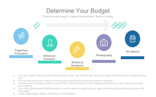 Writers &
Designers
Ad Agency
Influencer
Outreach
Photography
Page/Post
Promotion
Determine Your Budget
There are many ways to spend money online. Spend it wisely.
● If you are unable to manage social media accounts on your own, then the best use of your money is to hire an intern or freelancer who
can.
● The next best use of your money is promoting your account and promoting your posts on Facebook.
● If growing your community quickly is a priority, then it will be worthwhile to pay bloggers and influencers in your industry to promote
your company.
● If you have approximately $3000 per month, or more to spend on social media, an agency will be the best position to take care of all
your needs
● Higher quality graphic design, blog writing, and photography
 