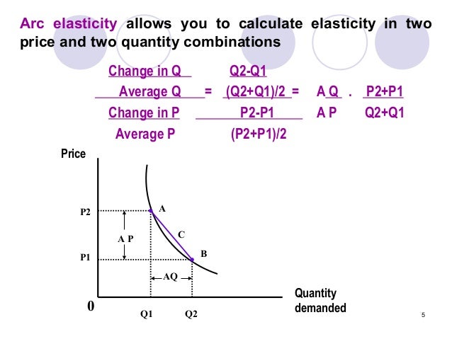 arc elasticity equation
