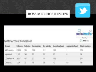 BOSS METRICS REVIEW
 