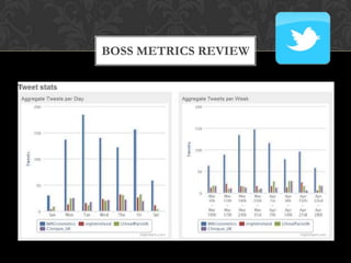 BOSS METRICS REVIEW
 
