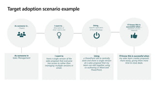 Target adoption scenario example
As someone in…
(Team)
I want to….
(Description of
what I want to do)
Using…
(Specific application
of the technology)
I’ll know this is
successful when….
(Solutions success
measure)
As someone in
Sales Management
I want to
have a single version of the
sales proposal that everyone
has access to rather than
managing multiple versions in
email.
Using
a SharePoint site to centrally
store and share a single version
of a sales proposal that my
team can edit together using
co-authoring in Word and
PowerPoint.
I’ll know this is successful when
my sales team creates proposals
more easily, giving them more
time to close deals.
 