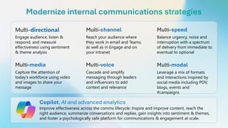 Multi-speed
Balance urgency, noise and
interruption with a spectrum
of delivery from immediate to
eventual to optional
Modernize internal communications strategies
Multi-channel
Reach your audience where
they work in email and Teams,
as well as in Engage and on
your intranet
Multi-voice
Cascade and amplify
messaging through leaders
and influencers to add
context and relevance
Multi-media
Capture the attention of
today’s workforce using video
and images to share your
message
Copilot, AI and advanced analytics
Improve effectiveness across the comms lifecycle: Inspire and improve content, reach the
right audience, summarize conversations and replies, gain insights into sentiment & themes,
and foster a psychologically safe platform for communications & engagement at scale.
Multi-modal
Leverage a mix of formats
and interactions inspired by
social media including POV,
blogs, events and
#campaigns
Multi-directional
Engage audience, listen &
respond, and measure
effectiveness using sentiment
& theme analysis
 
