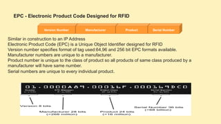 MN4057QA-Week 6 (Lecture) Supply Chain Management (SCM) and Radio ...
