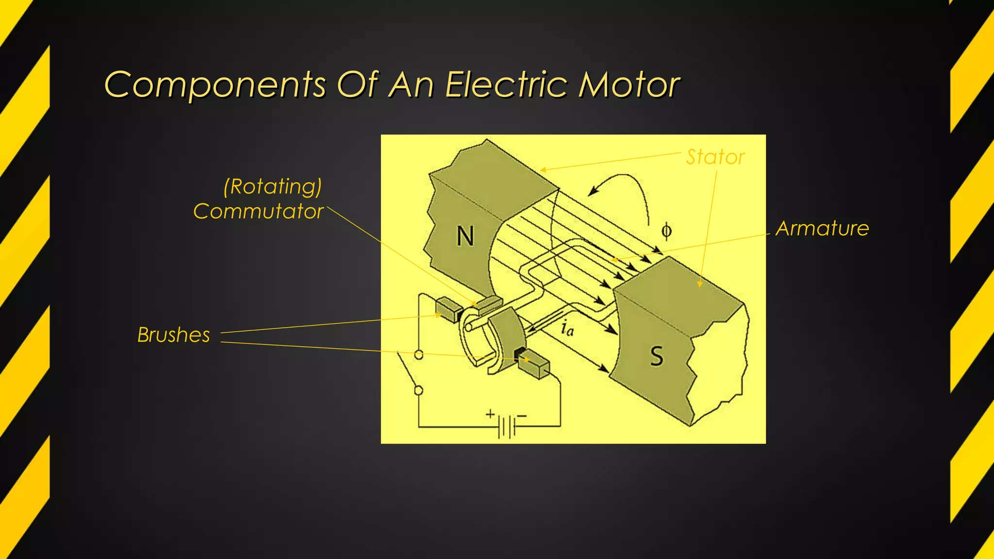Components Of An Electric MotorComponents Of An Electric Motor
(Rotating)
Commutator
Stator
Brushes
Armature
 
