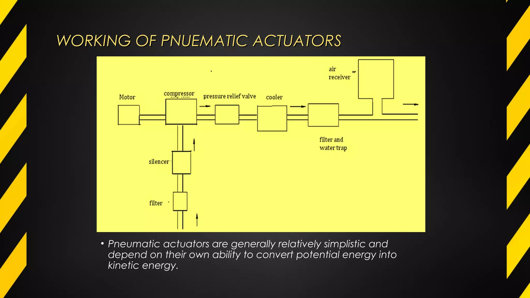 WORKING OF PNUEMATIC ACTUATORS WORKING OF PNUEMATIC ACTUATORS 
• Pneumatic actuators are generally relatively simplistic and
depend on their own ability to convert potential energy into
kinetic energy.
 