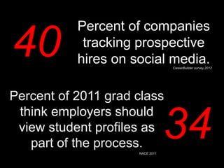 Percent of companies
40          tracking prospective
           hires on social media.CareerBuilder survey 2012




Percent of 2011 grad class
 think employers should
 view student profiles as
   part of the process.
                     NACE 2011
                                 34
 