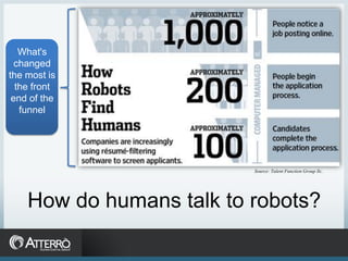 What's
  changed
the most is
  the front
 end of the
   funnel




                          Source: Talent Function Group llc.




    How do humans talk to robots?
 