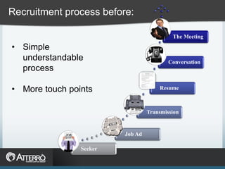 Recruitment process before:

                                           The Meeting

• Simple
  understandable                          Conversation
  process

• More touch points                   Resume



                                  Transmission


                         Job Ad

                Seeker
 