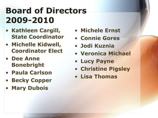 Board of Directors 2009-2010 Kathleen Cargill, State Coordinator Michelle Kidwell, Coordinator Elect Dee Anne Bonebright Paula Carlson Becky Copper Mary Dubois Michele Ernst Connie Gores Jodi Kuznia Veronica Michael Lucy Payne Christine Pigsley Lisa Thomas 