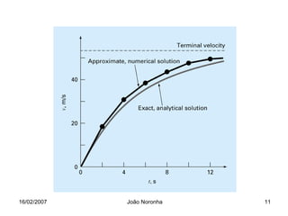16/02/2007   João Noronha   11
 