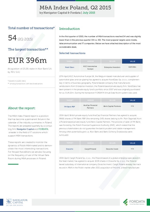 M A Index Poland 2q 2015