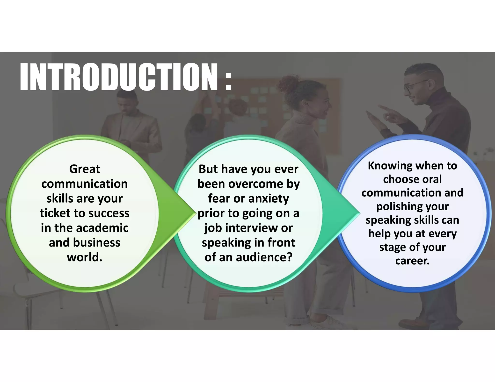 INTRODUCTION :
Knowing when to
choose oral
communication and
polishing your
speaking skills can
help you at every
stage of your
career.
But have you ever
been overcome by
fear or anxiety
prior to going on a
job interview or
speaking in front
of an audience?
Great
communication
skills are your
ticket to success
in the academic
and business
world.
 