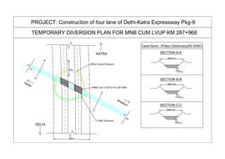 TEMPORARY DIVERSION PLAN FOR MNB CUM LVUP KM 287+968
PROJECT: Construction of four lane of Delhi-Katra Expressway Pkg-9
DELHI
KATRA
C
A
C
B
B
A
SECTION A-A
SECTION B-B
SECTION C-C
B.L
237.042 ft
4660 mm
Canal Name : Phillaur Distributary(RD 93467)
Nahal
Shadipur
Minor Canal Diversion
MNB Cum LVUP at Km 287+968
100 m
B.L
237.042 ft
4660 mm
B.L
237.042 ft
4660 mm
Traffic Diversion
 