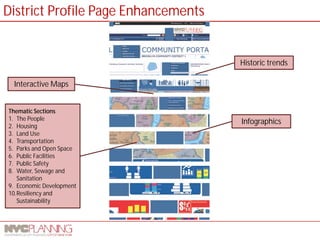 District Profile Page Enhancements 
Interactive Maps 
Historic trends 
Infographics 
Thematic Sections 
1. 
The People 
2. 
Housing 
3. 
Land Use 
4. 
Transportation 
5. 
Parks and Open Space 
6. 
Public Facilities 
7. 
Public Safety 
8. 
Water, Sewage and Sanitation 
9. 
Economic Development 
10. 
Resiliency and Sustainability  