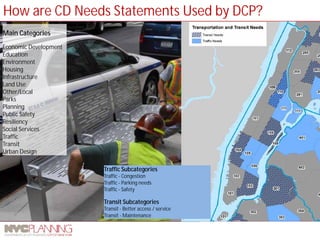 How are CD Needs Statements Used by DCP? 
Traffic Subcategories 
Traffic - Congestion 
Traffic - Parking needs 
Traffic - Safety 
Transit Subcategories 
Transit - Better access / service 
Transit - Maintenance 
Main Categories 
Economic Development 
Education 
Environment 
Housing 
Infrastructure 
Land Use 
Other/Local 
Parks 
Planning 
Public Safety 
Resiliency 
Social Services 
Traffic 
Transit 
Urban Design  