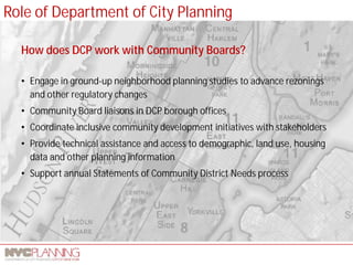 Role of Department of City Planning 
How does DCP work with Community Boards? 
• 
Engage in ground-up neighborhood planning studies to advance rezonings and other regulatory changes 
• 
Community Board liaisons in DCP borough offices 
• 
Coordinate inclusive community development initiatives with stakeholders 
• 
Provide technical assistance and access to demographic, land use, housing data and other planning information 
• 
Support annual Statements of Community District Needs process  