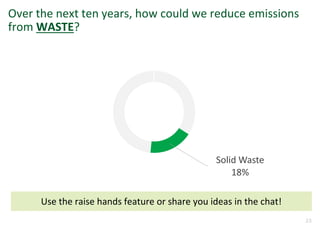 23
Solid Waste
18%
Over the next ten years, how could we reduce emissions
from WASTE?
Use the raise hands feature or share you ideas in the chat!
 