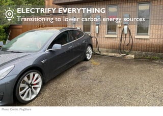 ELECTRIFY EVERYTHING
Transitioning to lower carbon energy sources
Photo Credit: PlugShare
 