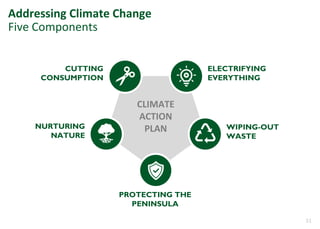 31
Addressing Climate Change
Five Components
CLIMATE
ACTION
PLAN
CUTTING
CONSUMPTION
PROTECTING THE
PENINSULA
ELECTRIFYING
EVERYTHING
WIPING-OUT
WASTE
NURTURING
NATURE
 