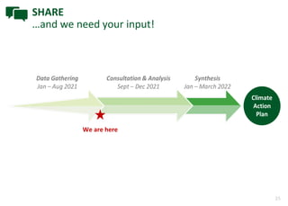 35
SHARE
…and we need your input!
We are here
 