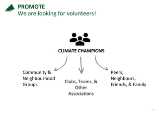37
PROMOTE
We are looking for volunteers!
CLIMATE CHAMPIONS
Community &
Neighbourhood
Groups
Clubs, Teams, &
Other
Associations
Peers,
Neighbours,
Friends, & Family
 