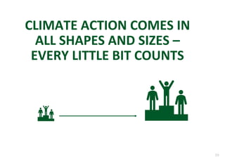 39
CLIMATE ACTION COMES IN
ALL SHAPES AND SIZES –
EVERY LITTLE BIT COUNTS
 