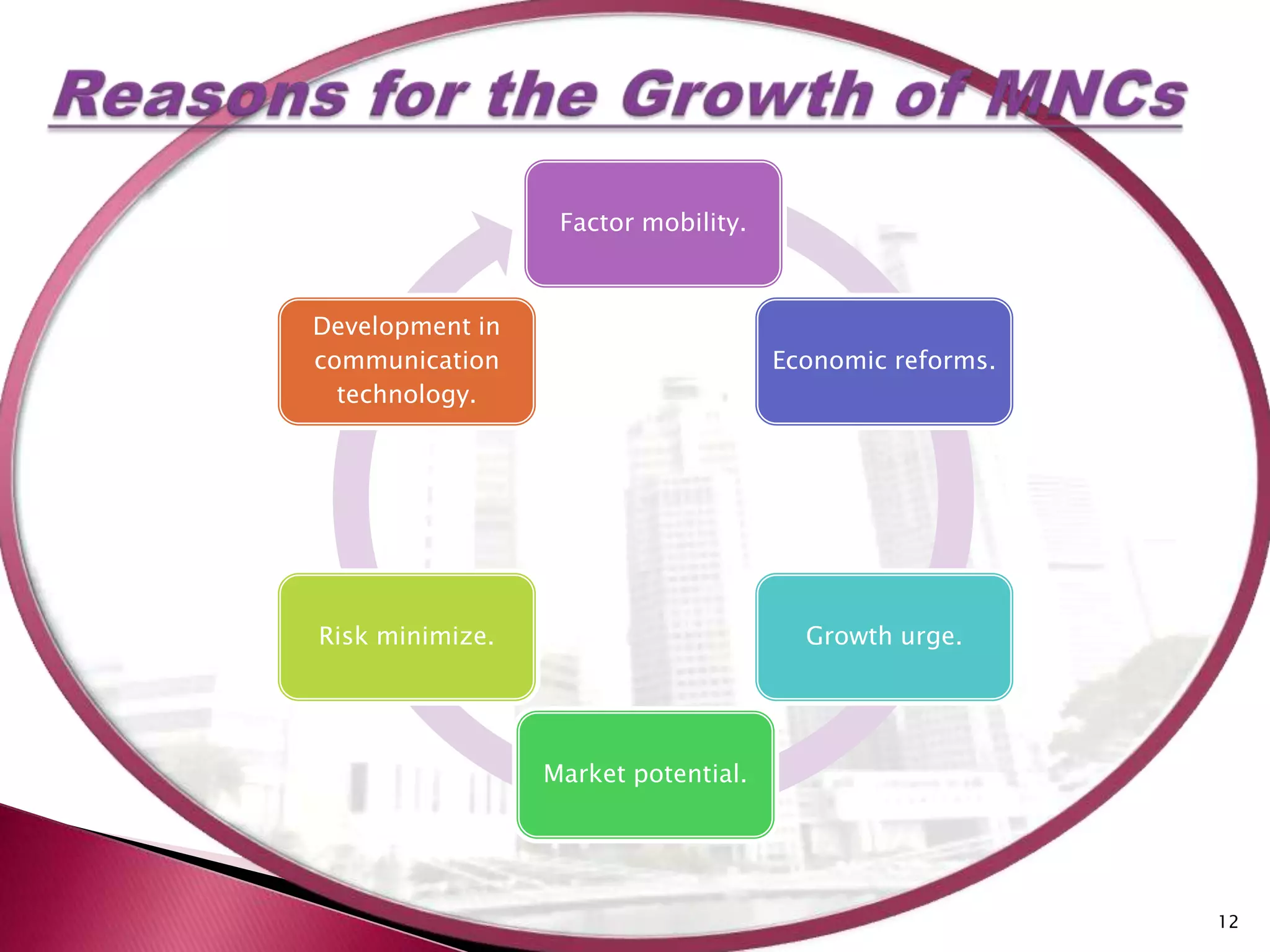 Factor mobility.



Development in
communication                        Economic reforms.
  technology.




Risk minimize.                         Growth urge.




                 Market potential.




                                                         12
 