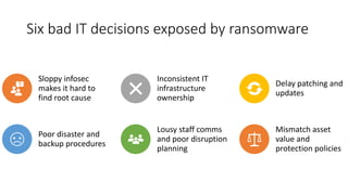 Six bad IT decisions exposed by ransomware
Sloppy infosec
makes it hard to
find root cause
Inconsistent IT
infrastructure
ownership
Delay patching and
updates
Poor disaster and
backup procedures
Lousy staff comms
and poor disruption
planning
Mismatch asset
value and
protection policies
 