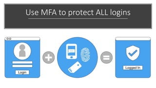 Use MFA to protect ALL logins
 