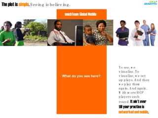 mnchTeam Global Mobile   The plot is  simple .   Seeing is believing.   What do you see here? To see, we visualise. To visualise, we set up plays. And then we play them again. And again. With more HCP players each round.   It ain't over till your practice is  networked and mobile . 