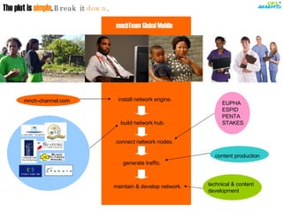 mnchTeam Global Mobile   The plot is  simple .   Break it  down .   install network engine. generate traffic. build network hub. connect network nodes. maintain & develop network. mnch-channel.com EUPHA ESPID PENTA STAKES content production technical & content development 