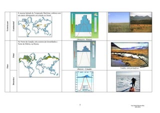 À mesma latitude do Temperado Marítimo, embora com
                          um maior afastamento em relação ao litoral.
TEMPERADO


            Continental




                                                                               (Moscovo - Rússia)
                          No Norte do Canadá, orla costeira da Gronelândia e
                          Norte da Sibéria, na Rússia.
            Polar
FRIO




                                                                                                    Tundra, com permafrost
                                                                               (Barrow - Canadá)
            Desértico




                                                                                 7                              Prof. Daniel Maurício Dias
                                                                                                                       (2012/2013)
 