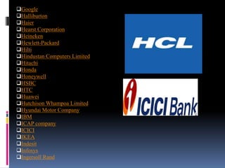 Google
Halliburton
Haier
Hearst Corporation
Heineken
Hewlett-Packard
Hilti
Hindustan Computers Limited
Hitachi
Honda
Honeywell
HSBC
HTC
Huawei
Hutchison Whampoa Limited
Hyundai Motor Company
IBM
ICAP company
ICICI
IKEA
Indesit
Infosys
Ingersoll Rand
 