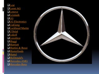 Lear
Leoni AG
Lenovo
Lexmark
LG
LG Electronics
LiuGong
Lockheed Martin
L'Oréal
Lukoil
Luxottica
Maggi
Marriott
Martini & Rossi
Masterfoods
Mattel
McDonald's
Mercedes-AMG
Mercedes-Benz
 