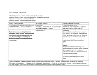 EVALUACION DEL APRENDIZAJE

Fiable: No depende de un criterio emitido o determinado por un juez
Evaluación referida a criterio, emite hasta que punto se ha logrado el aprendizaje
Evaluación que involucra al docente y estudiantes
Evaluación autentica: Esta relacionada con el objetivo

EQUIPO: English Teachers                       PROGRAMA: Ingles III                        UNIDAD 2 Aportes al mundo
INTEGRANTES: Julieta Núñez, Cecilia Guerrero, Maritza Núñez                                TIEMPO 6hrs/ 2 semanas
COMPETENCIA DE LA UNIDAD EN DISENO             NIVEL DE LA TAXONOMIA DE BIGGS EN LA QUE    TAREAS DE EVALUACION PARA EVIDENCIA
                                               SE DESEA TRABAJAR LA UNIDAD                 EN LOGRO DE LAS COMPETENCIAS
                                               Multiestructural                            Individual:
El estudiante reconoce el significado de                                                   Los estudiantes complementan un cuadro
simbologías, textos escritos, señalamientos e                                              que muestra dos columnas, que tienen por
instrucciones en un letrero indicando una                                                  titulo “verbos en movimiento” y “palabras
ruta, dirección o lugar específico para                                                    de enlace o secuencia” respectivamente.
memorizar las indicaciones anteriormente
mencionadas.                                                                               Autentica-validez/Maestro-estudiante
                                                                                           ERN

                                                                                           Equipo:
                                                                                           Proporcionar material de trabajo a los
                                                                                           estudiantes el cual consiste en una invitación
                                                                                           (lectura) y un mapa. Los estudiantes
                                                                                           dibujaran una ruta en el mapa con base a la
                                                                                           invitación proporcionada.

                                                                                           Autentica-validez/Maestro-estudiante
                                                                                           ERN

¿Por que creemos que trabajaremos en ese nivel de la taxonomía de Biggs y por que queremos que se trabaje en ese nivel
Esta etapa es cuantitativa y trabajaremos en ella ya que el estudiante a través de conocimientos previos, y actividades realizadas
para este objetivo empieza a desarrollar la habilidad de narrar “saberes” relacionados al tema.
 