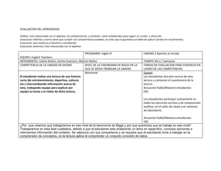 EVALUACION DEL APRENDIZAJE

Validez: Esta relacionada con el objetivo, los señalamientos y símbolos están establecidos para seguir un rumbo o dirección.
Evaluación referida a norma tiene que cumplir con características estables, en este caso la gramática se debe de aplicar (verbos en movimiento).
Evaluación que involucra al docente y estudiantes
Evaluación autentica: Esta relacionada con el objetivo

                                                         PROGRAMA: Ingles III                               UNIDAD 2 Aportes al mundo
EQUIPO: English Teachers
INTEGRANTES: Julieta Núñez, Cecilia Guerrero, Maritza Núñez                                                 TIEMPO 3hrs./ 1semanas
COMPETENCIA DE LA UNIDAD EN DISENO                NIVEL DE LA TAXONOMIA DE BIGGS EN LA                      TAREAS DE EVALUACION PARA EVIDENCIA EN
                                                  QUE SE DESEA TRABAJAR LA UNIDAD                           LOGRO DE LAS COMPETENCIAS
                                                  Relacional                                                Equipo:
El estudiante realiza una lectura de una historia                                                           Los estudiantes discuten acerca de esta
corta (de entretenimiento, deportiva, cultural,                                                             lectura y contestan el cuestionario de la
etc.) intercambiando información acerca de                                                                  lectura.
esta, trabajando equipo para explicar por                                                                   Actuación-fiable/Maestro-estudiantes
equipo la trama o el relato de dicha lectura.                                                               ERC

                                                                                                            Los estudiantes participan activamente en
                                                                                                            todos los ejercicios escritos y de comprensión
                                                                                                            auditiva, en el salón de clases y en sesiones
                                                                                                            de laboratorio.

                                                                                          Actuación-fiable/Maestro-estudiantes
                                                                                          ERC
¿Por que creemos que trabajaremos en ese nivel de la taxonomía de Biggs y por que queremos que se trabaje en ese nivel?
Trabajaremos en esta fase cualitativa, debido a que el estudiante esta analizando un tema en específico, compara opiniones e
intercambia información del contexto. Se relaciona con sus compañeros y se requiere que el estudiante inicie a trabajar en la
comprensión de conceptos, en la lectura aplica el comprender un conjunto conocido de datos.
 