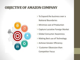 OBJECTIVEOF AMAZONCOMPANY
To Expand the business over a
National Boundaries
Minimize cost of Production
Capture Lucrative Foreign Market
Global Consumer Awareness
Making Best use of Technology
Achieve Greater Efficiency
 Customer Obsession than
Competitor Focus
 