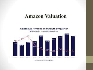 Amazon Valuation
 