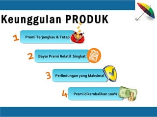 Premi Terjangkau & TetapPremi Terjangkau & Tetap
Bayar Premi Relatif SingkatBayar Premi Relatif Singkat
Perlindungan yang MaksimalPerlindungan yang Maksimal
Premi dikembalikan 100%Premi dikembalikan 100%
1
2
3
4
Keunggulan PRODUK
 