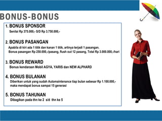 BONUS-BONUS
1. BONUS SPONSOR
Senilai Rp 375.000,- S/D Rp 3.750.000,-
2. BONUS PASANGAN
Apabila di kiri ada 1 titik dan kanan 1 titik, artinya terjadi 1 pasangan.
Bonus pasangan Rp 250.000,-/pasang, flush out 12 pasang, Total Rp 3.000.000,-/hari
3. BONUS REWARD
Bonus kendaraan Mobil AGYA, YARIS dan NEW ALPHARD
4. BONUS BULANAN
Diberikan untuk yang sudah Automaintenance tiap bulan sebesar Rp 1.100.000,-
maka mendapat bonus sampai 15 generasi
5. BONUS TAHUNAN
Dibagikan pada thn ke 2 s/d thn ke 5
 