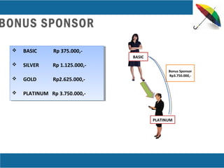 BONUS SPONSOR
 BASIC Rp 375.000,-
 SILVER Rp 1.125.000,-
 GOLD Rp2.625.000,-
 PLATINUM Rp 3.750.000,-
 BASIC Rp 375.000,-
 SILVER Rp 1.125.000,-
 GOLD Rp2.625.000,-
 PLATINUM Rp 3.750.000,-
BASIC
Bonus Sponsor
Rp3.750.000,-
PLATINUM
 