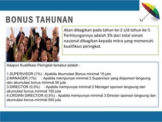 BONUS TAHUNAN
Akan dibagikan pada tahun ke-2 s/d tahun ke-5
Perhitungannya adalah 3% dari total omset
nasional dibagikan kepada mitra yang memenuhi
kualifikasi peringkat.
Adapun Kualifikasi Peringkat tersebut adalah :
1.SUPERVISOR (1%) : Apabila Akumulasi Bonus minimal 15 juta
2.MANAGER (1%) : Apabila mempunyai minimal 2 Supervisor yang disponsor langsung
dan akumulasi bonus minimal 50 juta
3.DIRECTOR (0,5%) : Apabila mempunyai minimal 2 Manager sponsor langsung dan
akumulasi bonus minimal 150 juta
4.CROWN DIRECTOR (0,5%) : Apabila mempunyai minimal 3 Director sponsor langsung dan
akumulasi bonus minimal 500 juta
 