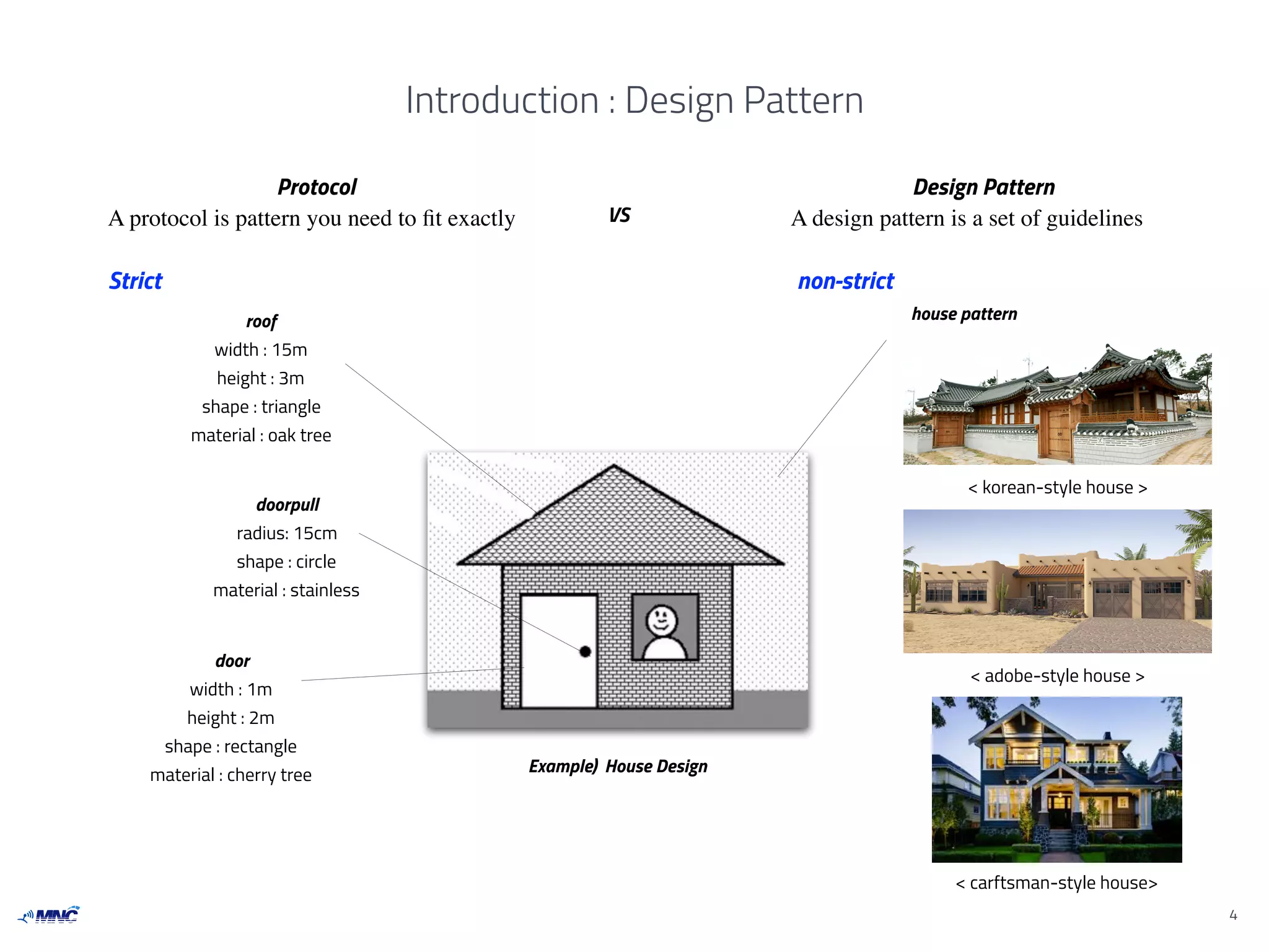 Introduction : Design Pattern
Design Pattern
A design pattern is a set of guidelines
4
Protocol
A protocol is pattern you need to ﬁt exactly VS
Example) House Design
roof
width : 15m
height : 3m
shape : triangle
material : oak tree
doorpull
radius: 15cm
shape : circle
material : stainless
door
width : 1m
height : 2m
shape : rectangle
material : cherry tree
house pattern
< korean-style house >
< adobe-style house >
< carftsman-style house>
Strict non-strict
 