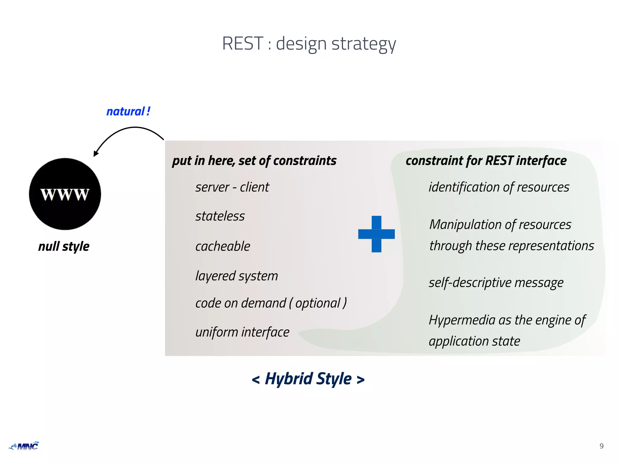 9
REST : design strategy
null style
put in here, set of constraints
server - client
stateless
cacheable
layered system
code on demand ( optional )
uniform interface
natural !
constraint for REST interface
identification of resources
Manipulation of resources
through these representations
self-descriptive message
Hypermedia as the engine of
application state
< Hybrid Style >
 