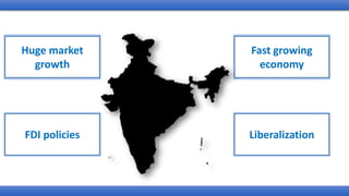 Huge market
growth
FDI policies
Fast growing
economy
Liberalization
 