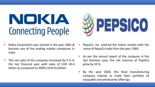 • Nokia Corporation was started in the year 1865 &
became one of the leading mobile companies in
India.
• The net sales of the company increased by 4 % in
the last financial year with sales of EUR 42.4
billion as compared to 2009's EUR 41 billion.
• PepsiCo. Inc. entered the Indian market with the
name of PepsiCo India from the year 1989.
• As per the annual report of the company in the
last business year, the net revenue of PepsiCo
grew by 33 %.
• By the year 2020, this food manufacturing
company intends to triple their portfolio of
enjoyable and wholesome offerings.
 