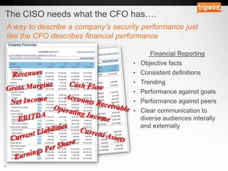 The CISO needs what the CFO has….

 