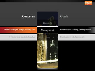 Systems, tests, incidents, breaches

 